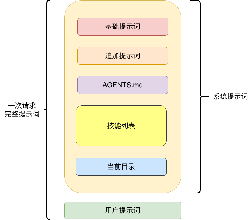 文章插图